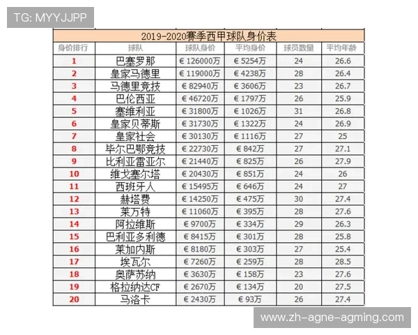 西甲联赛最高积分排名：西甲历史上积分最高的球队及排名分析